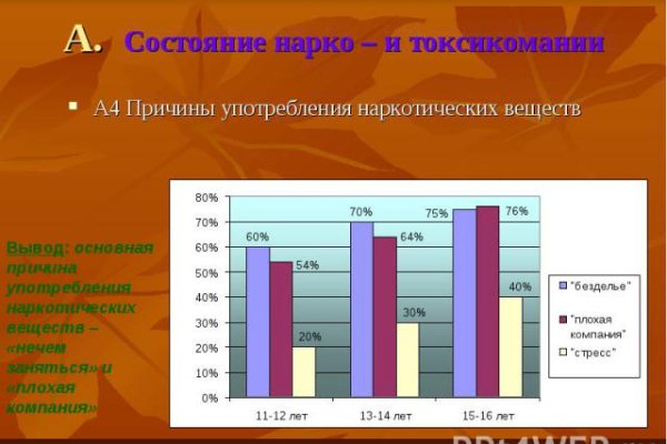 Кракен даркнет тор