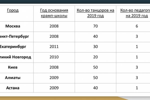 Кракен даркнет только через торг