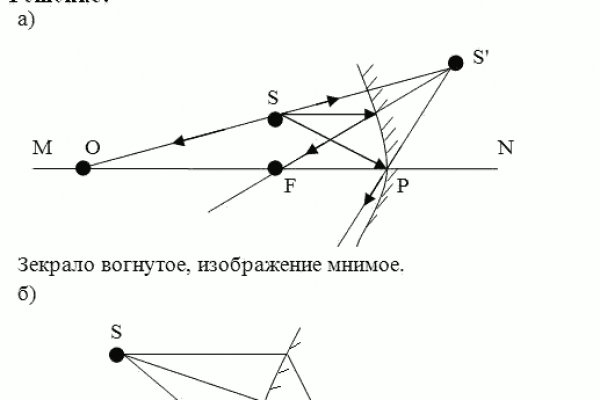 Какая сейчас ссылка на кракен